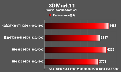 测试成绩 测试成绩