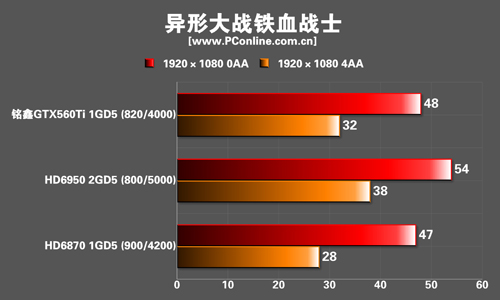 测试成绩 测试成绩