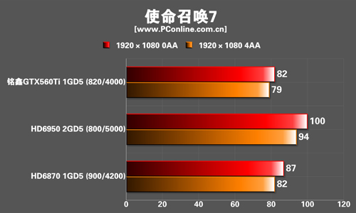 测试成绩 测试成绩