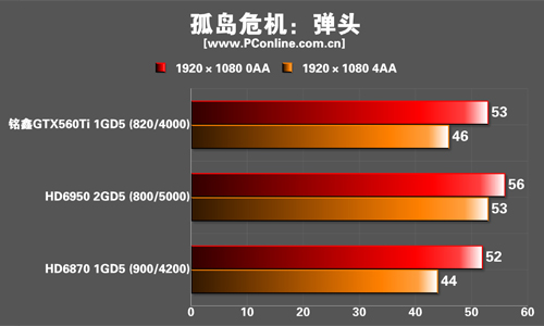 测试成绩 测试成绩