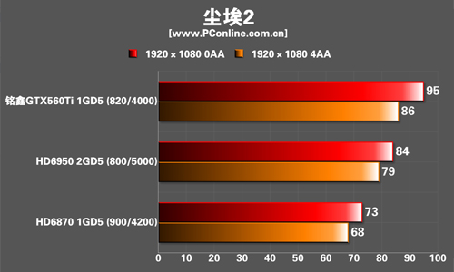 测试成绩 测试成绩