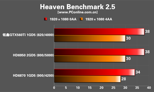 测试成绩 测试成绩