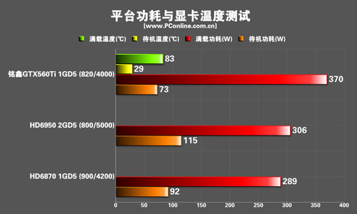 测试成绩 测试成绩