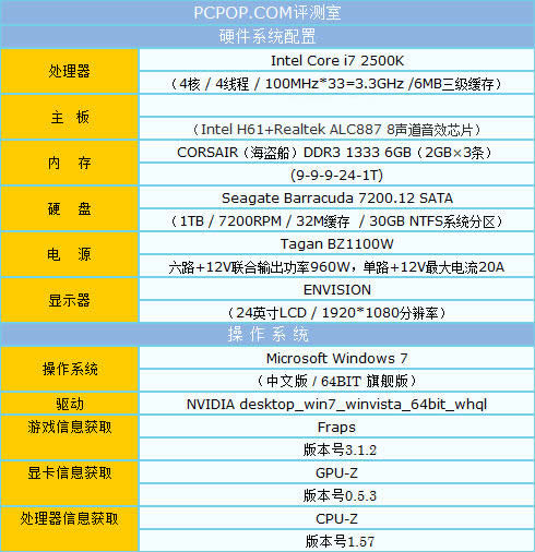 ��ս���� ����550Ti���顶������2��! 