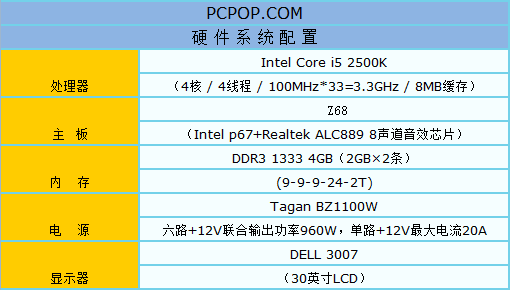 高频独角兽 旌宇GTX560评测
