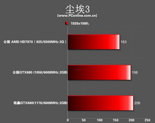 gtx680 gtx680