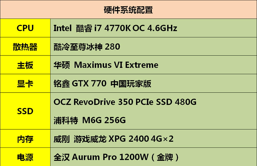 ����GTX770�й���Ұ��ٴ����������¼