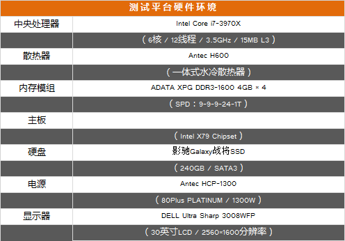 假货更超值?实测市售“假货”GTX760显卡